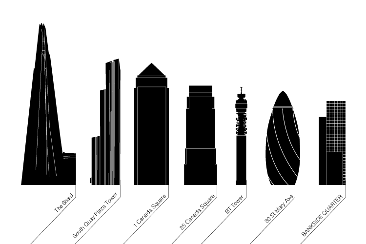 London skyline to scale infographic example