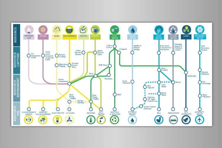 flow diagram or beck plan infographic example